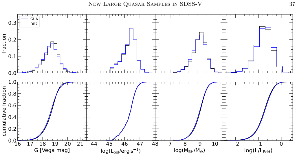 Figure 23