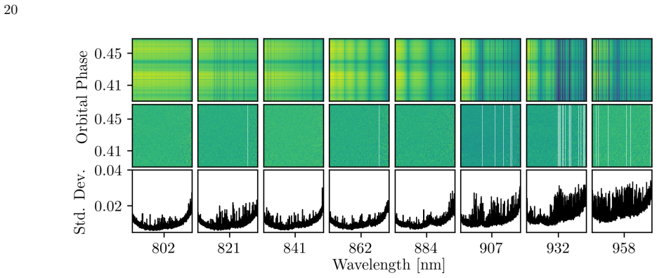 Figure 13