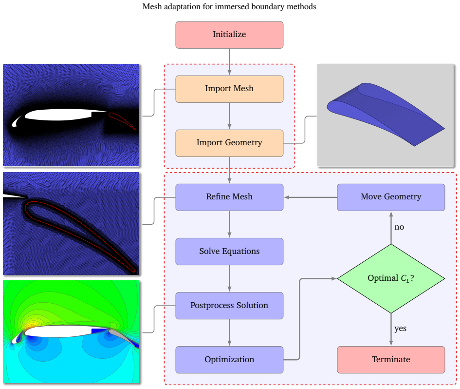 Figure 14