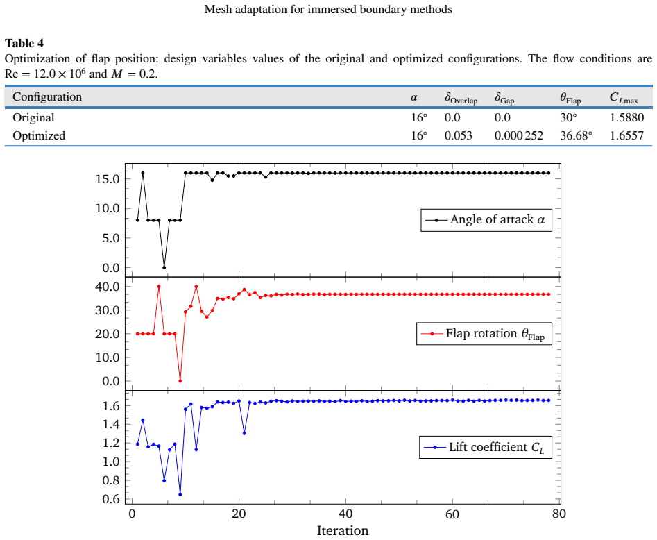 Figure 15