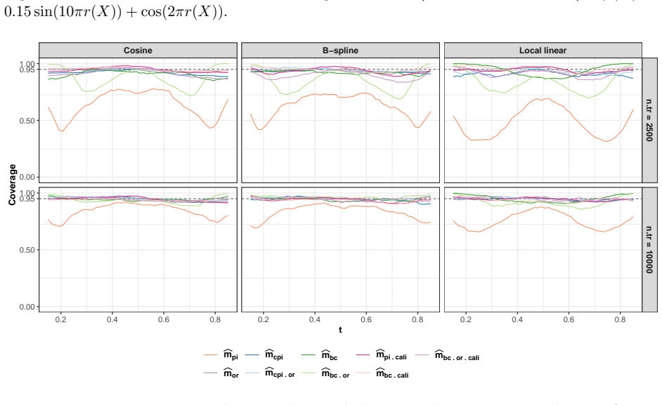 Figure 17