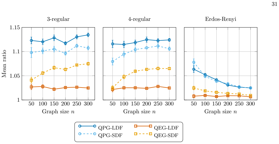 Figure 18