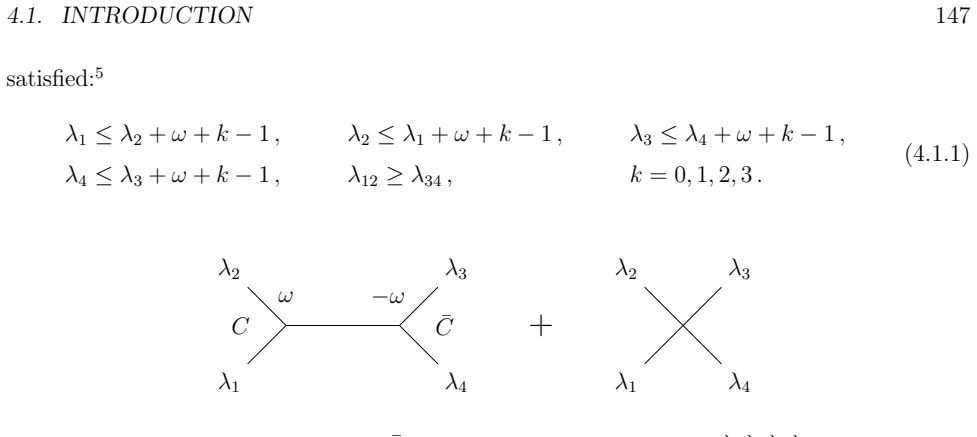 Figure 4.1