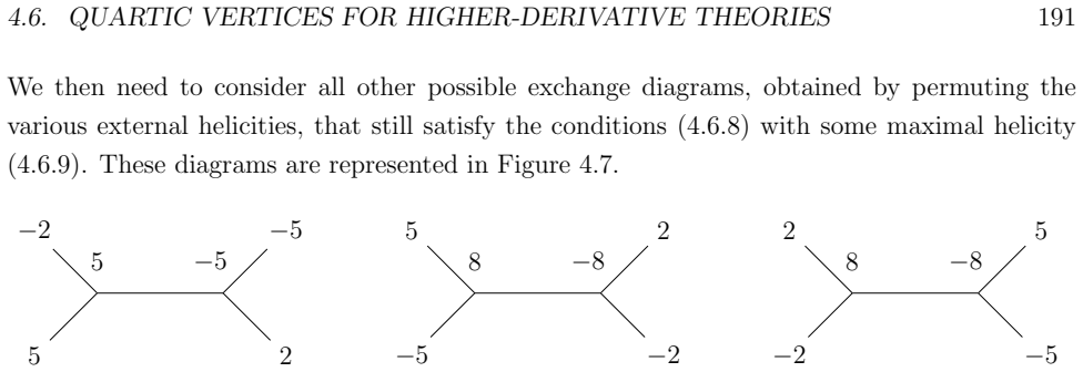 Figure 4.7