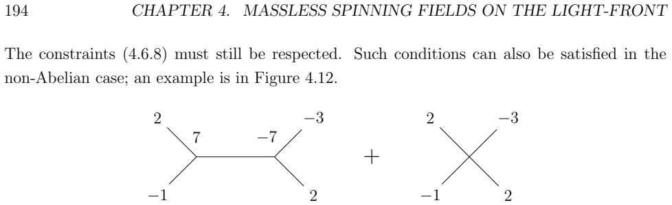Figure 4.12