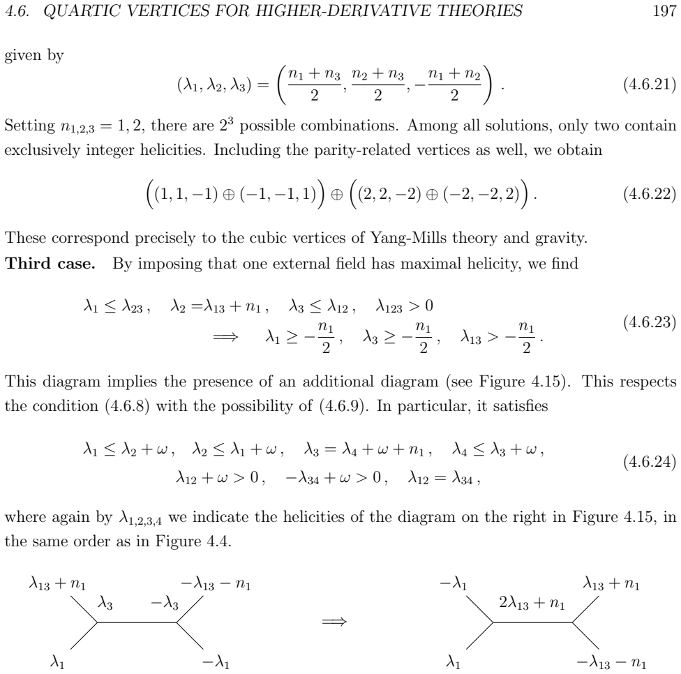 Figure 4.15