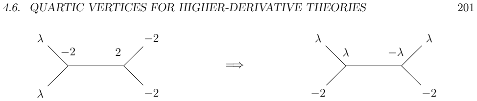 Figure 4.19