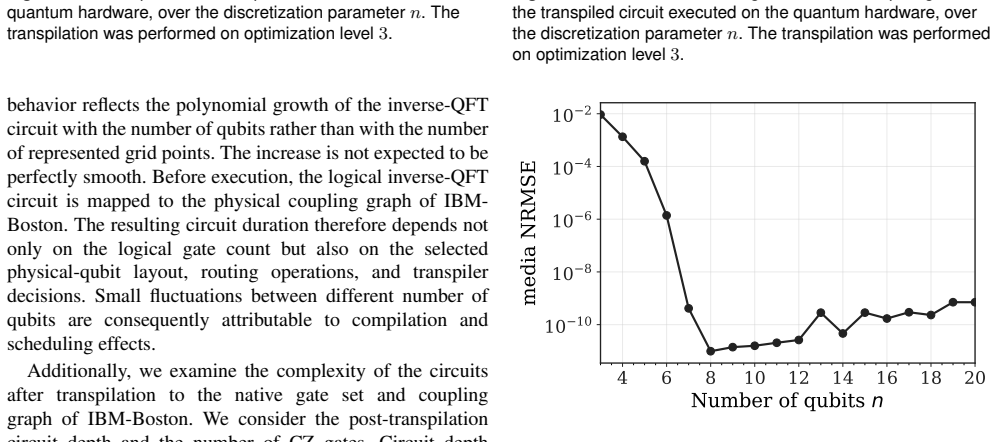 Figure 8
