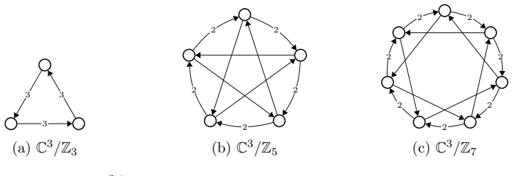 Figure 34