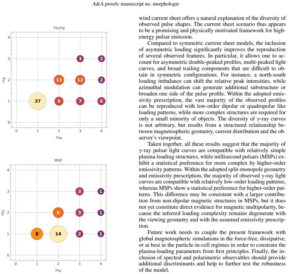 Figure 20