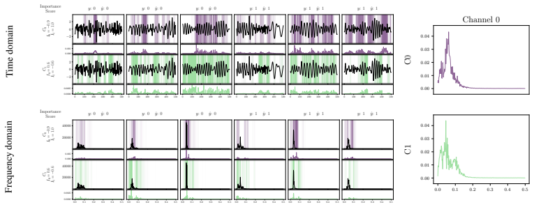 Figure 12