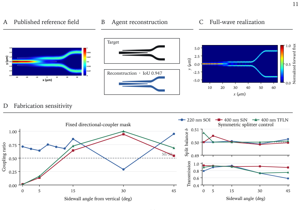 Figure 11