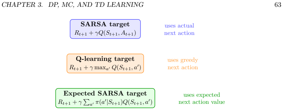 Figure 3.7
