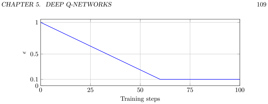 Figure 5.12