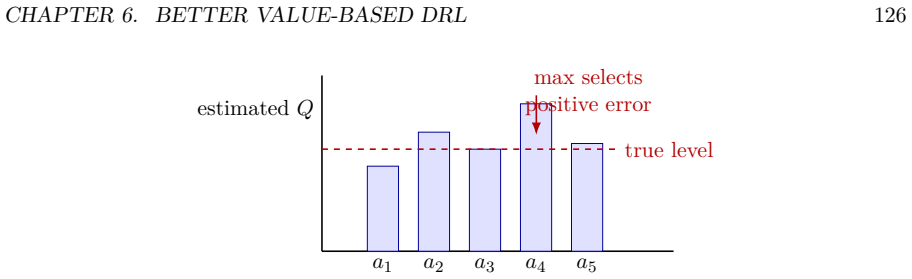 Figure 6.2