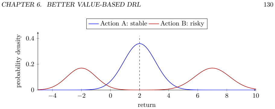 Figure 6.8