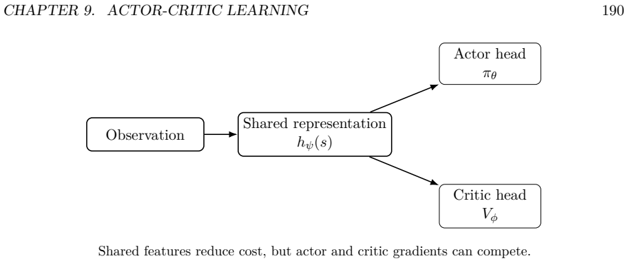 Figure 9.6