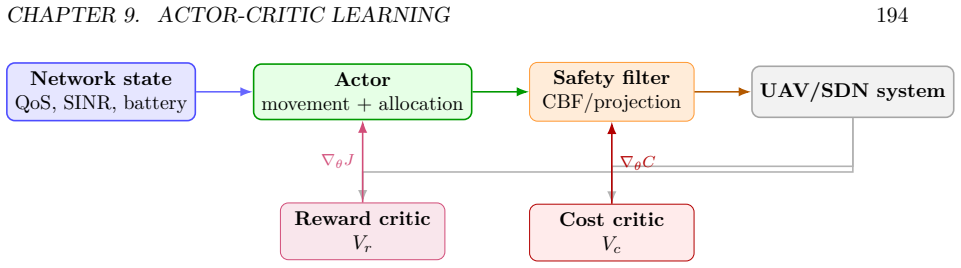 Figure 9.9