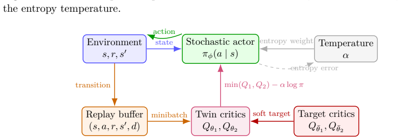 Figure 11.4