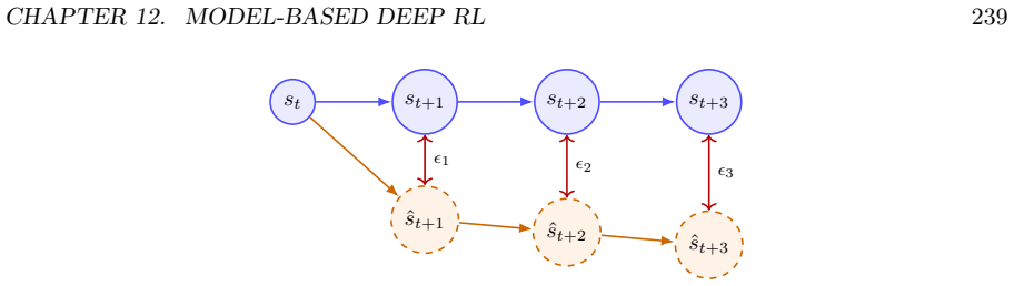 Figure 12.4
