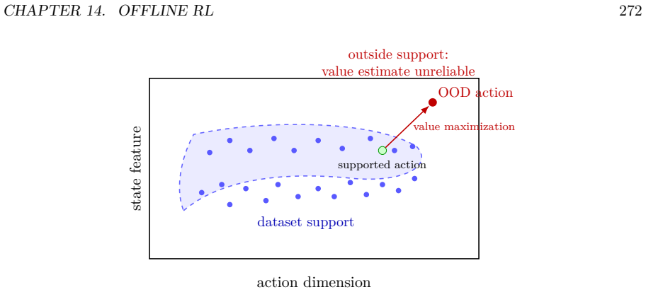 Figure 14.2
