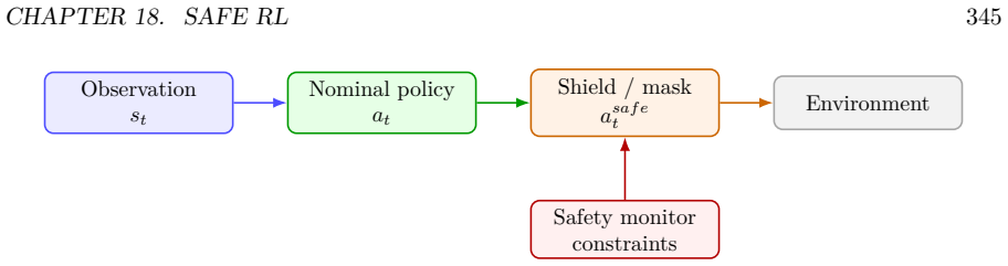 Figure 18.4