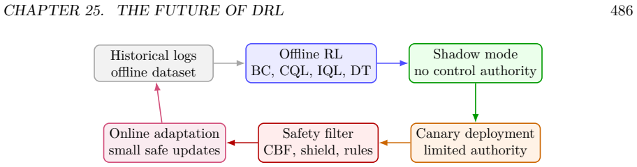 Figure 25.2
