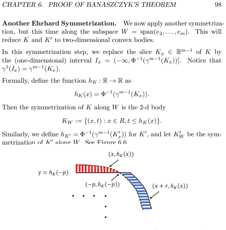 Figure 6.6