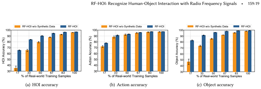 Figure 18