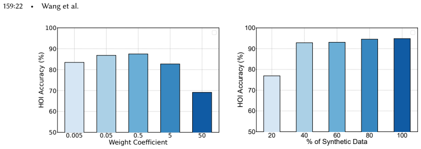 Figure 23
