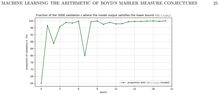 Figure 5.10