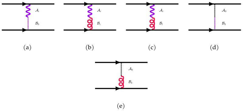 Figure 2.11