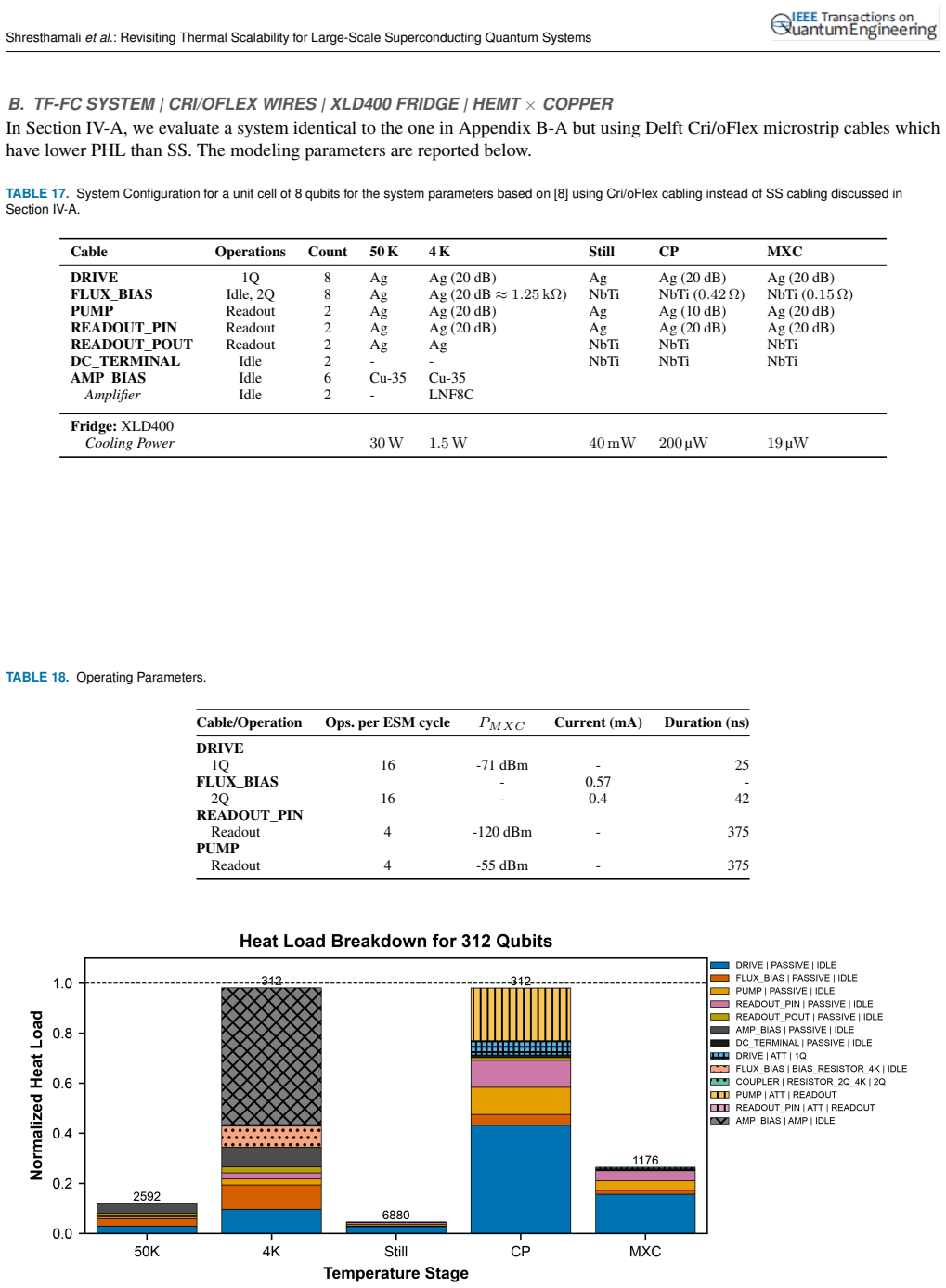 Figure 28