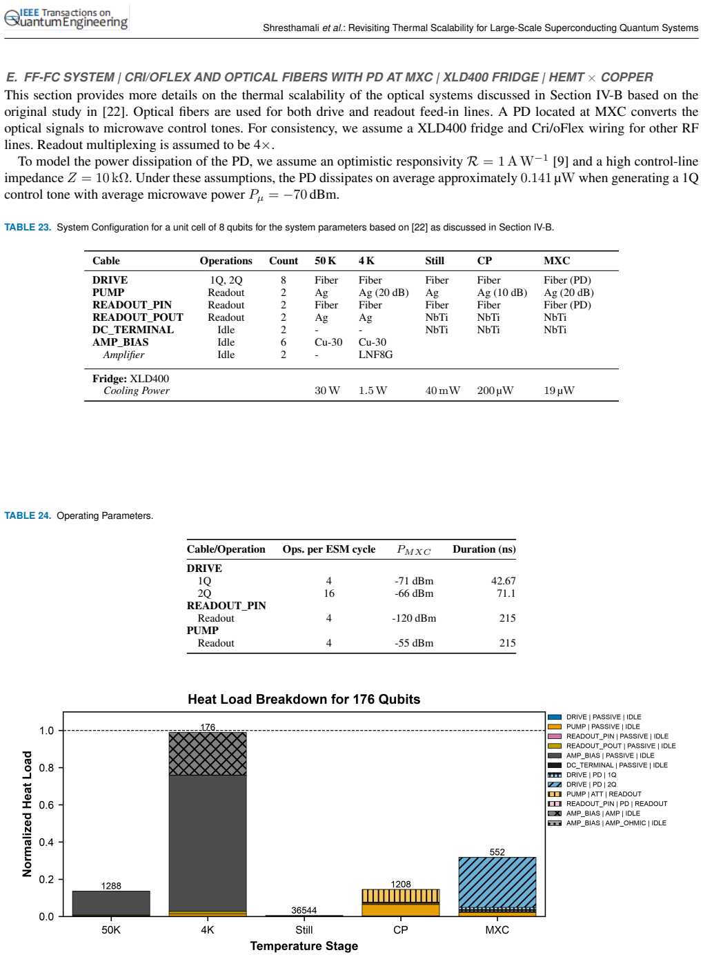 Figure 31