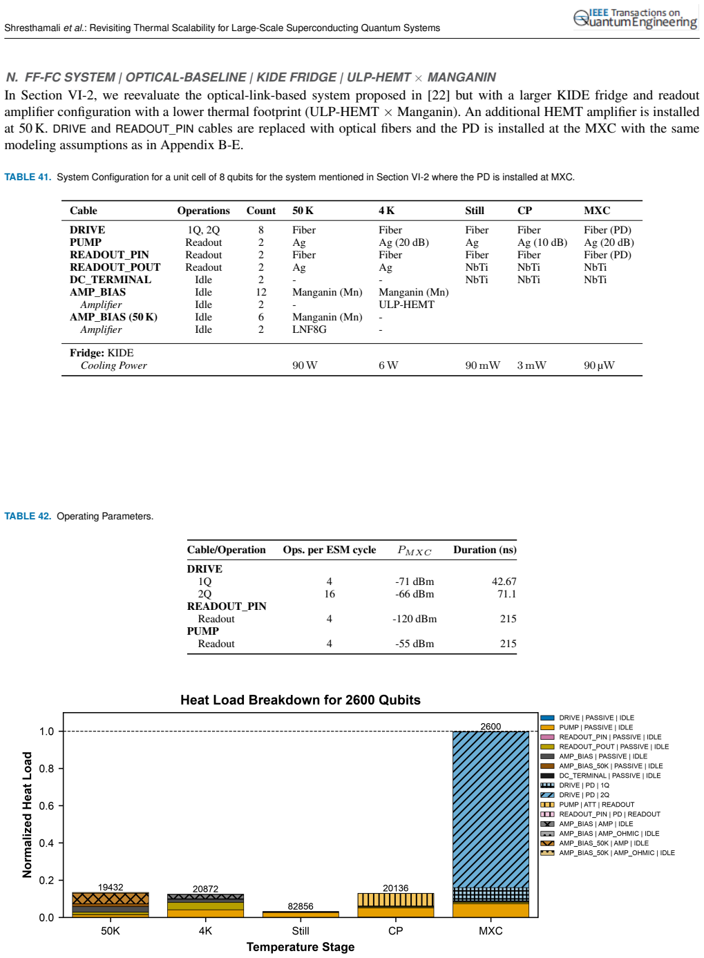 Figure 40