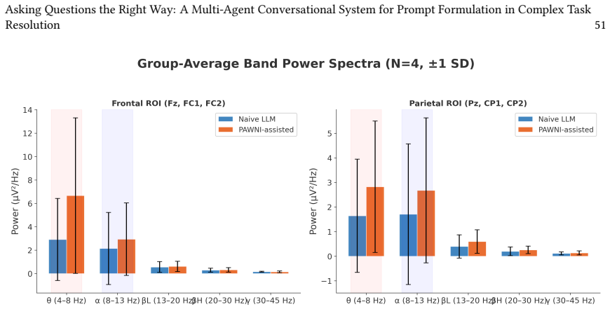 Figure 28