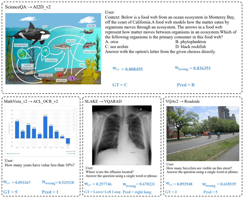 Figure 3.5