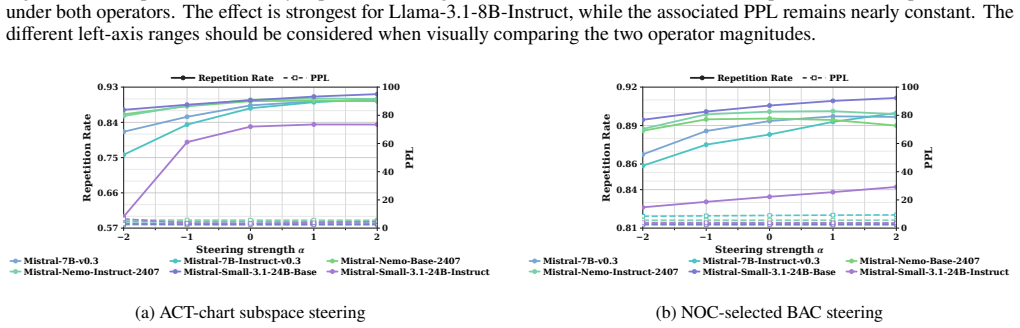 Figure 23