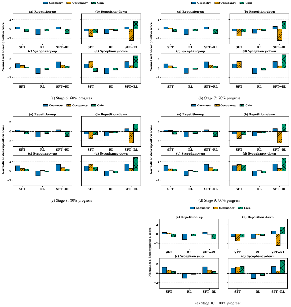 Figure 33