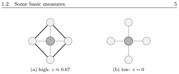 Figure 1.2