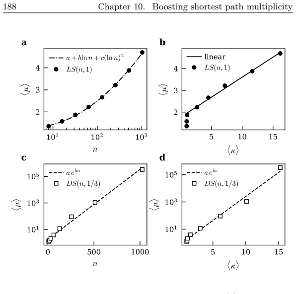Figure 10.3