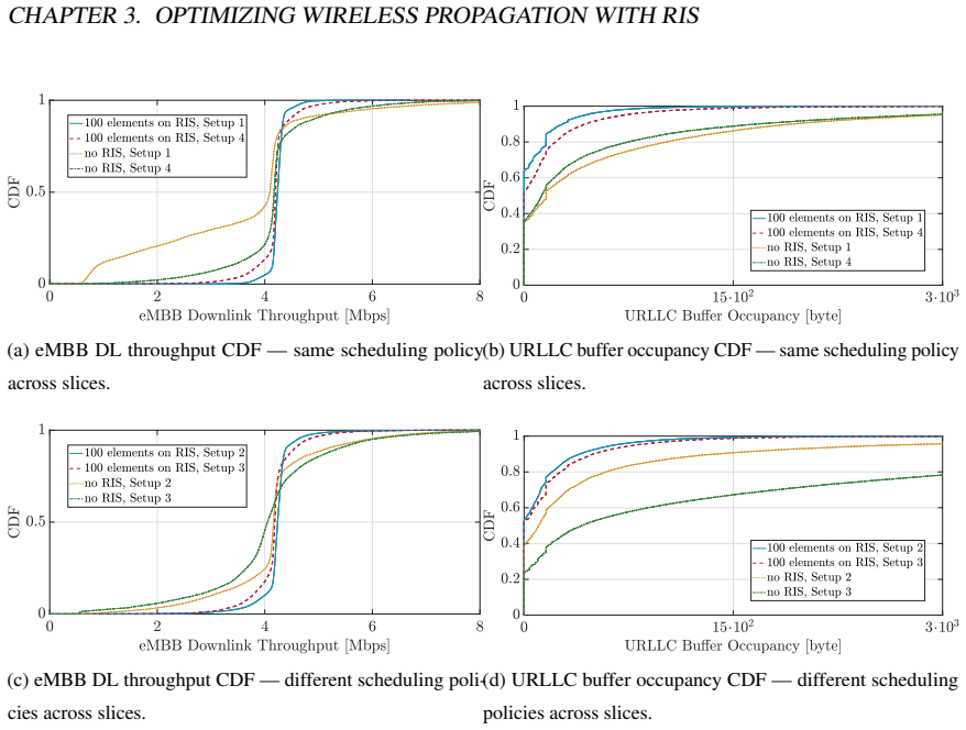Figure 3.10