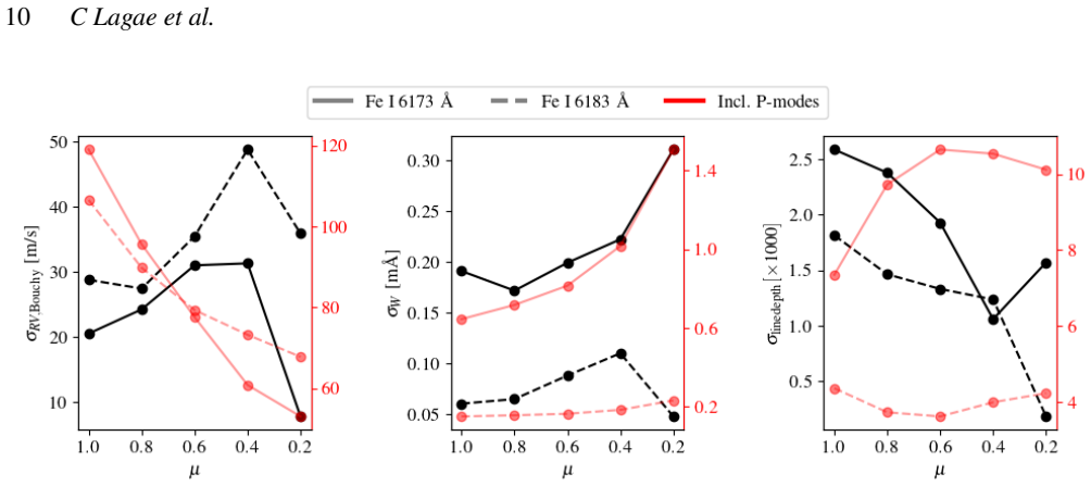 Figure 8