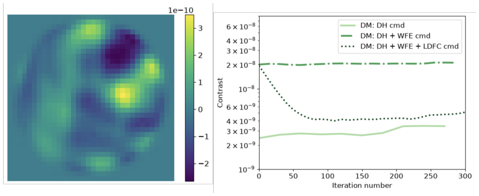 Figure 9
