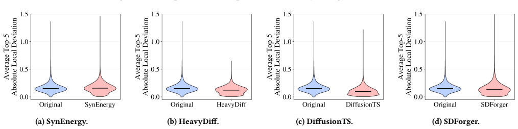Figure 25