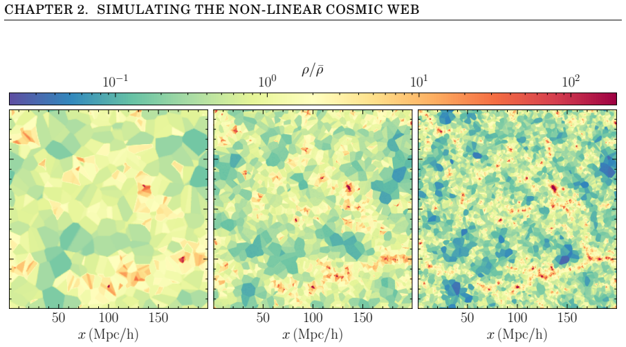 Figure 2.6