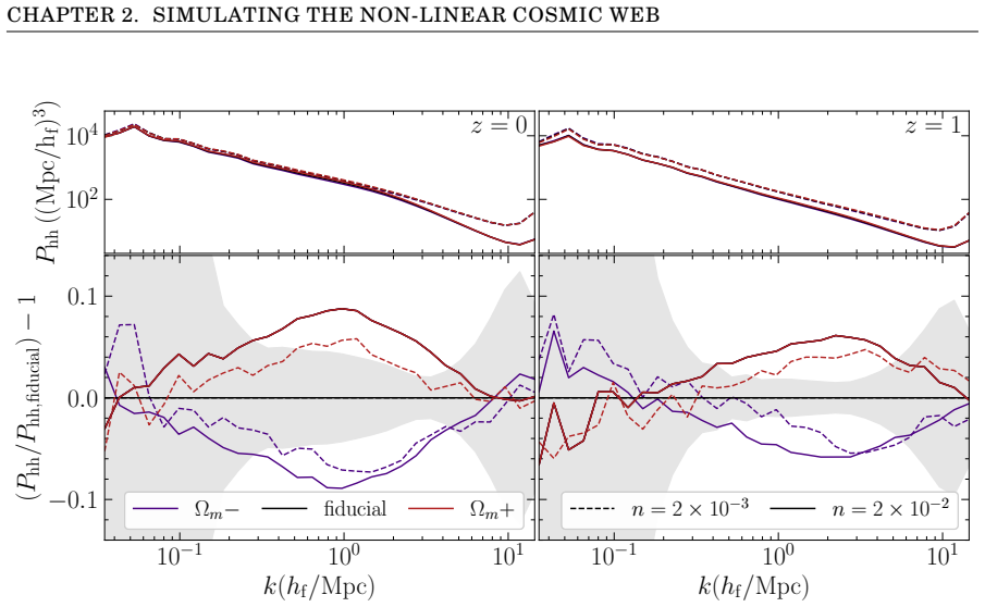 Figure 2.8