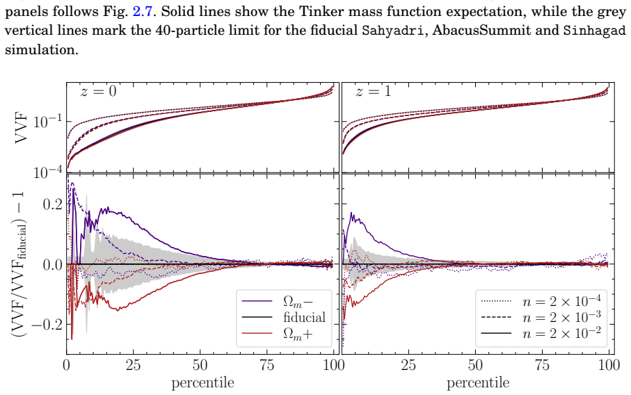 Figure 2.10