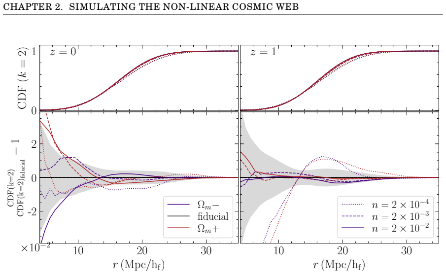 Figure 2.11