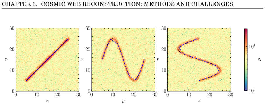 Figure 3.1